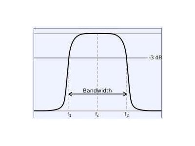 新世技术为您讲解带通滤波器的工作原理